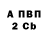 Бошки Шишки Amnesia Luka Mandjuka